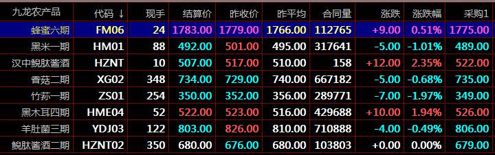 华夏生态交易九龙现货秦岭农产品专业现货开户咨询