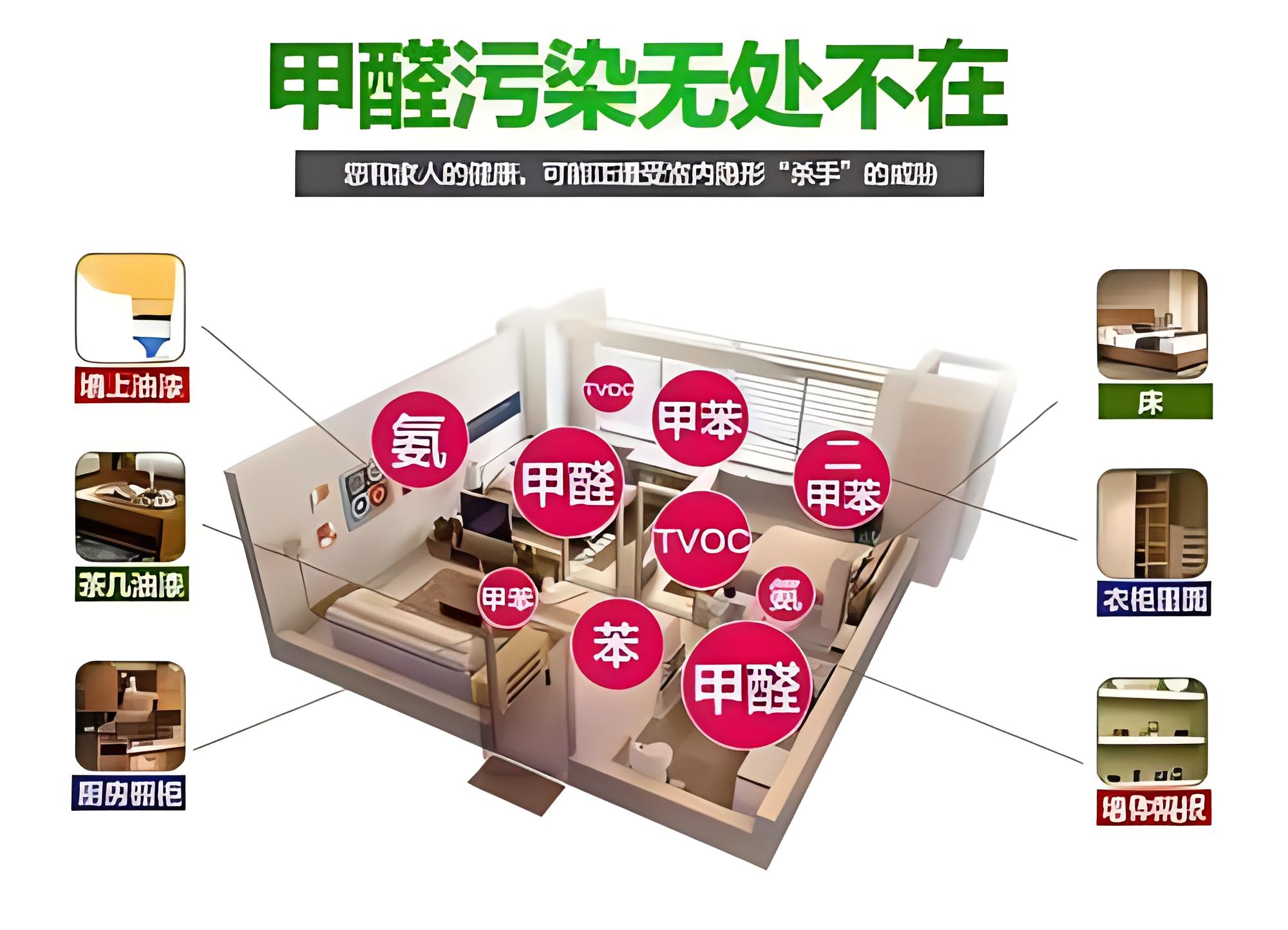 家庭空气检测的几大问题